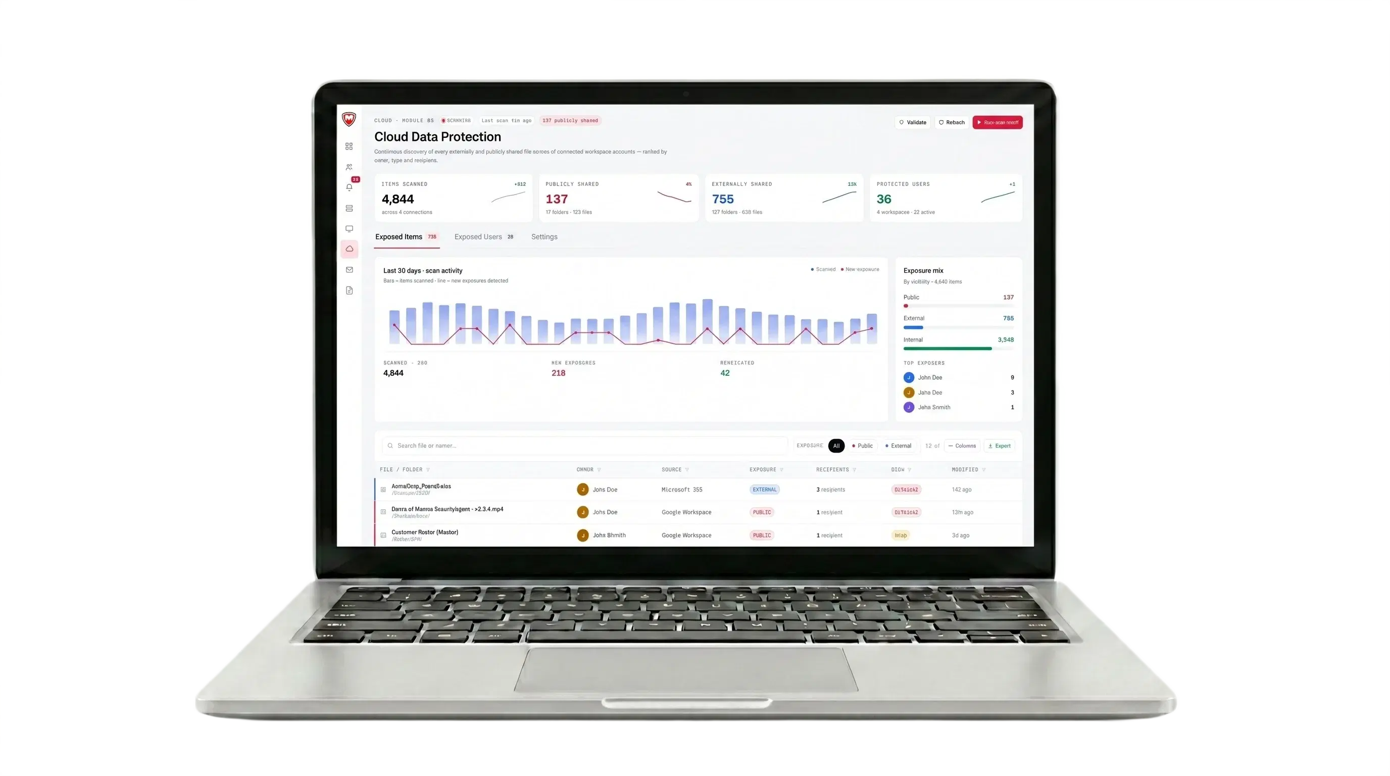 Compliance reporting