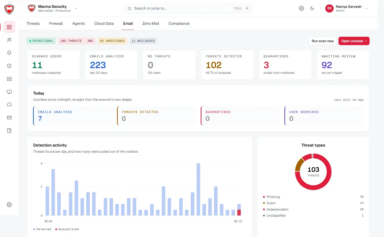 Healthcare dashboard